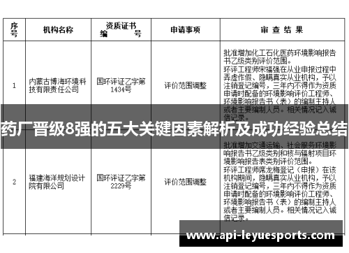药厂晋级8强的五大关键因素解析及成功经验总结