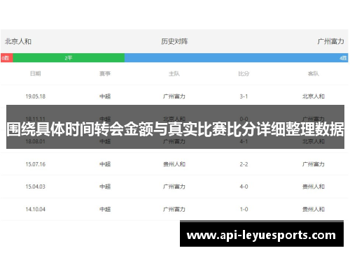 围绕具体时间转会金额与真实比赛比分详细整理数据